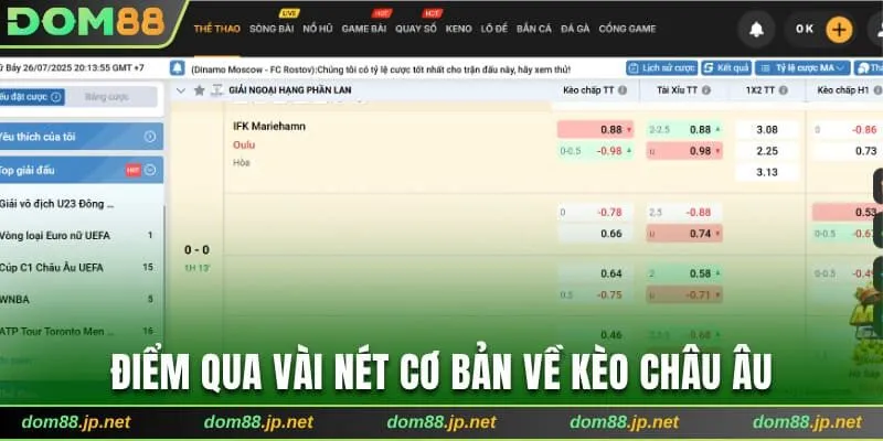 Điểm qua vài nét cơ bản về kèo châu Âu